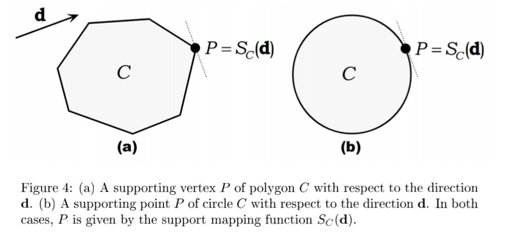 Supporting Point